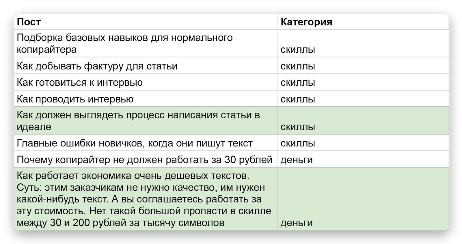 Такой темник мы используем в &quot;Сделаем&quot;, а для личных блогов не за...